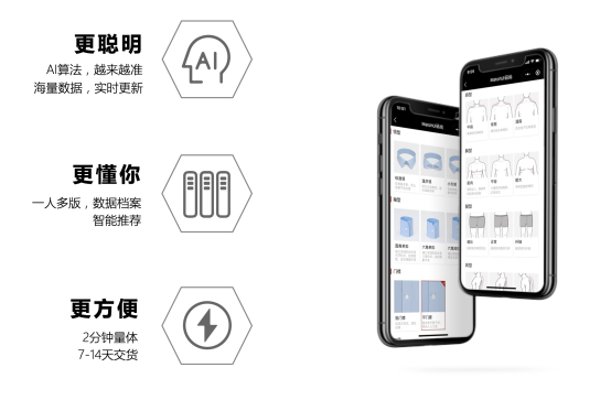 阿里力推犀牛智造背后，細(xì)數(shù)那些已漸成氣候的C2M新勢力