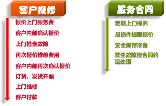 顯微鏡品牌有哪些？哪個(gè)品牌更值得選擇