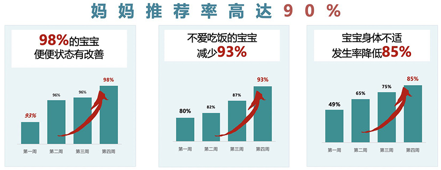 美維仕亮相第十屆胎兒醫(yī)學(xué)大會(huì) 共謀母嬰人群營(yíng)養(yǎng)健康事業(yè)