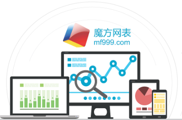 如果某國(guó)不讓中國(guó)用Excel，除了WPS，還有更好的選擇嗎？