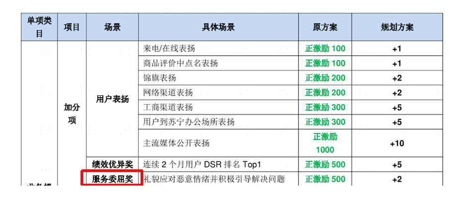 揭秘蘇寧30年服務“基因”，張近東的這些規(guī)范加速“好服務”進化