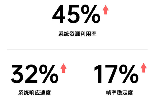 發(fā)布會倒計時2天，你想知道的ColorOS 11特性，都在這