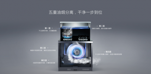 老板油煙機怎樣？油煙機好還是集成灶好？聽聽用過人的建議！