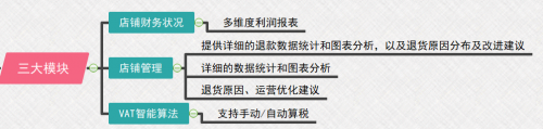 亞馬遜店鋪利潤如何分析和計算？船長BI助你做好財務(wù)精細化管理