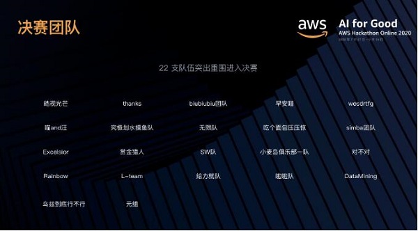 22 個(gè)隊(duì)伍激烈角逐，AWS 人工智能黑客馬拉松決賽結(jié)果出爐！