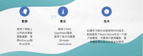 22 個(gè)隊(duì)伍激烈角逐，AWS 人工智能黑客馬拉松決賽結(jié)果出爐！