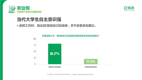 鏈家發(fā)布《2020中國(guó)大學(xué)生職住觀報(bào)告》：去大城市奮斗仍是主流 對(duì)買(mǎi)房置業(yè)很樂(lè)觀