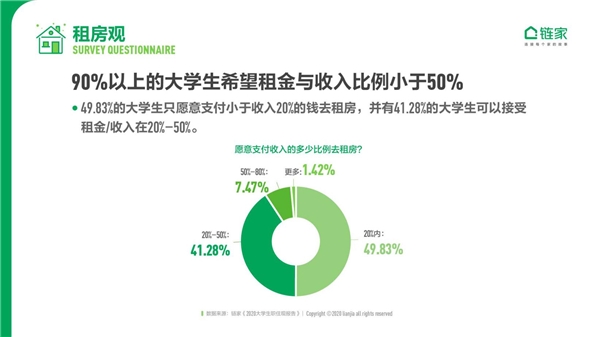 鏈家發(fā)布《2020中國(guó)大學(xué)生職住觀報(bào)告》：去大城市奮斗仍是主流 對(duì)買(mǎi)房置業(yè)很樂(lè)觀