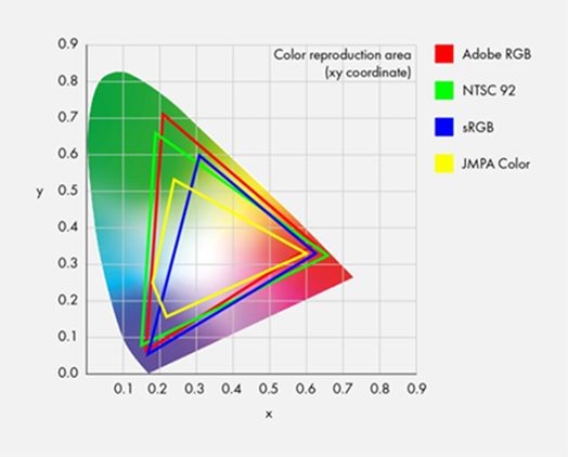 100% Adobe RGB就那么難嗎？不是什么筆記本都是創(chuàng)意設(shè)計(jì)本