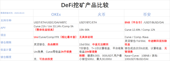 OKEx Earn助力用戶“一鍵DeFi”，徐坤：擁抱變化，將接入更多優(yōu)質(zhì)項目