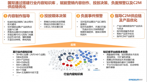 各大品牌齊聚國雙數(shù)據(jù)智能主題晚宴，看點揭秘！