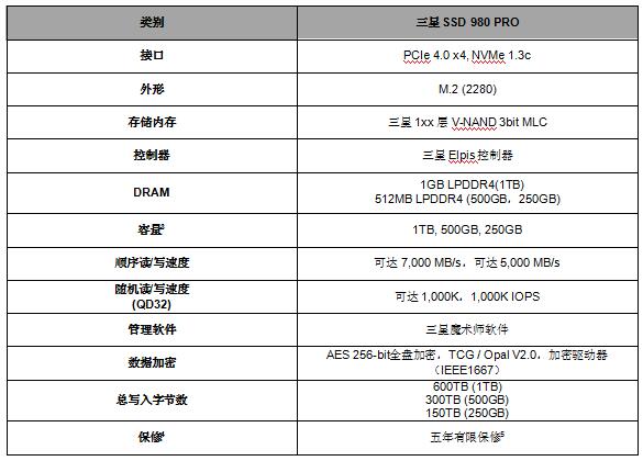 三星PCIe4.0 SSD 980 PRO震撼發(fā)布，讓您輕松應對游戲和高端PC應用