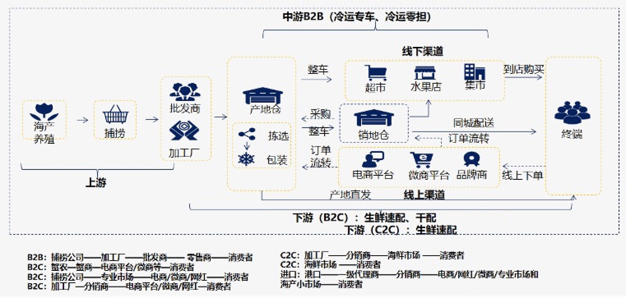 幕后：順豐，沿著江河湖海布了一個局