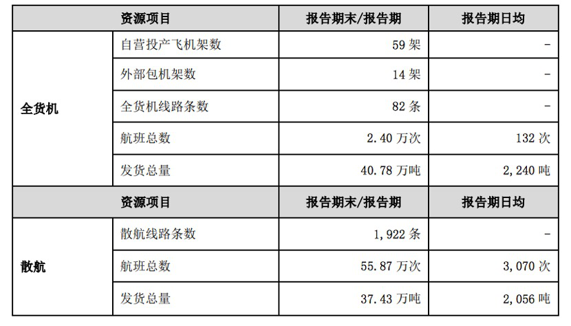 幕后：順豐，沿著江河湖海布了一個局