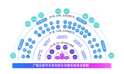 廣聯(lián)達電子政務(wù)部發(fā)布“數(shù)字交易 美好民生”品牌戰(zhàn)略