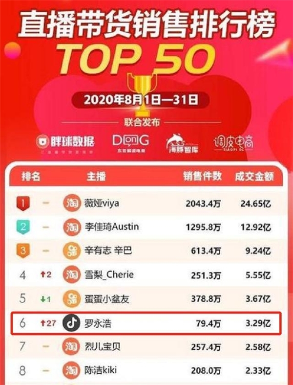 李誕與《脫口秀大會(huì)》冠軍王勉抖音直播首秚???