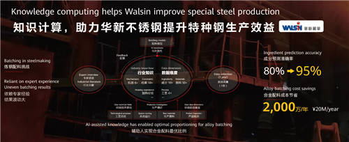 “鋼鐵俠”背后的AI，華為云知識(shí)計(jì)算的突破