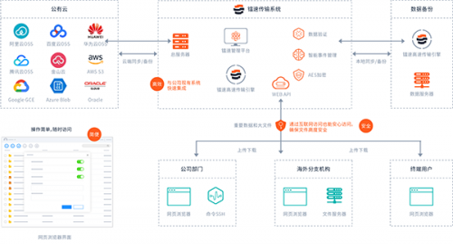 鐳速傳輸“黑科技” 亮相PTEXPO，為企業(yè)擁抱數(shù)字化時(shí)代助力！