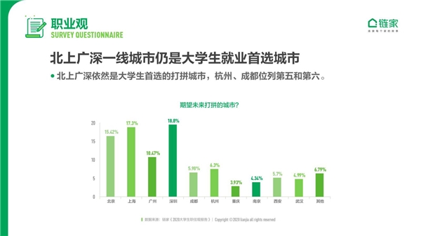大城床KO小城房？奮斗在北上廣深，依然是當(dāng)代年輕人的主流旋律