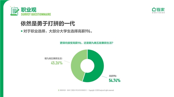 大城床KO小城房？奮斗在北上廣深，依然是當(dāng)代年輕人的主流旋律