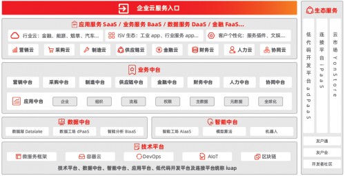 用友YonBIP亮相華為全聯(lián)接大會(huì)，商業(yè)創(chuàng)新如此便捷