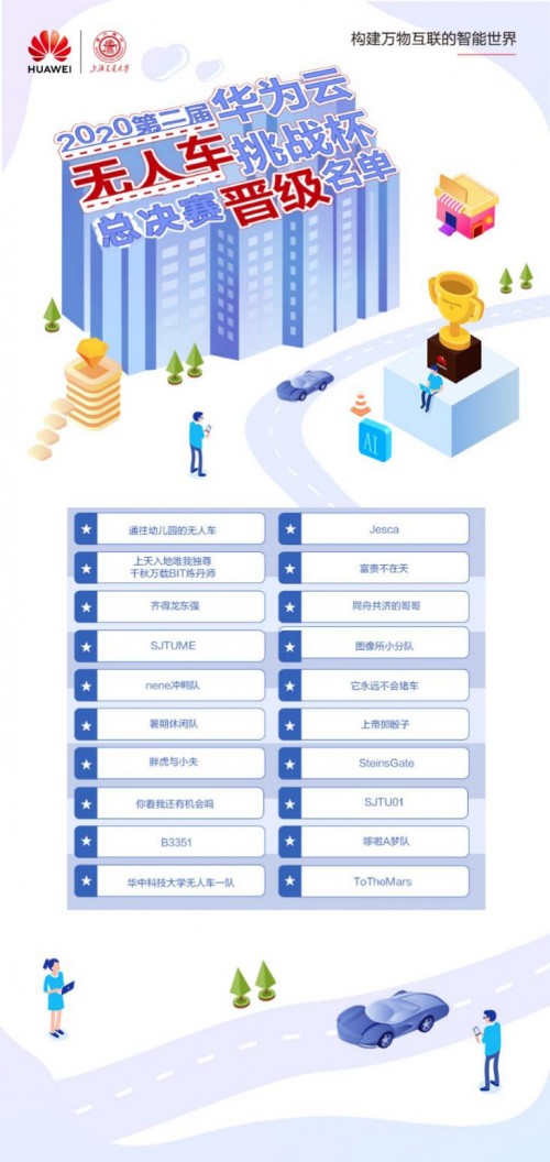 20強(qiáng)賽隊(duì)巔峰對(duì)決！誰將是第二屆華為云無人車挑戰(zhàn)杯總決賽的王者