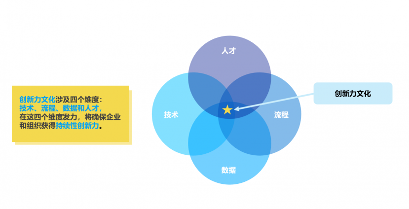 微軟研究表明，新冠疫情后中國創(chuàng)新文化提升，數(shù)字化轉(zhuǎn)型加速