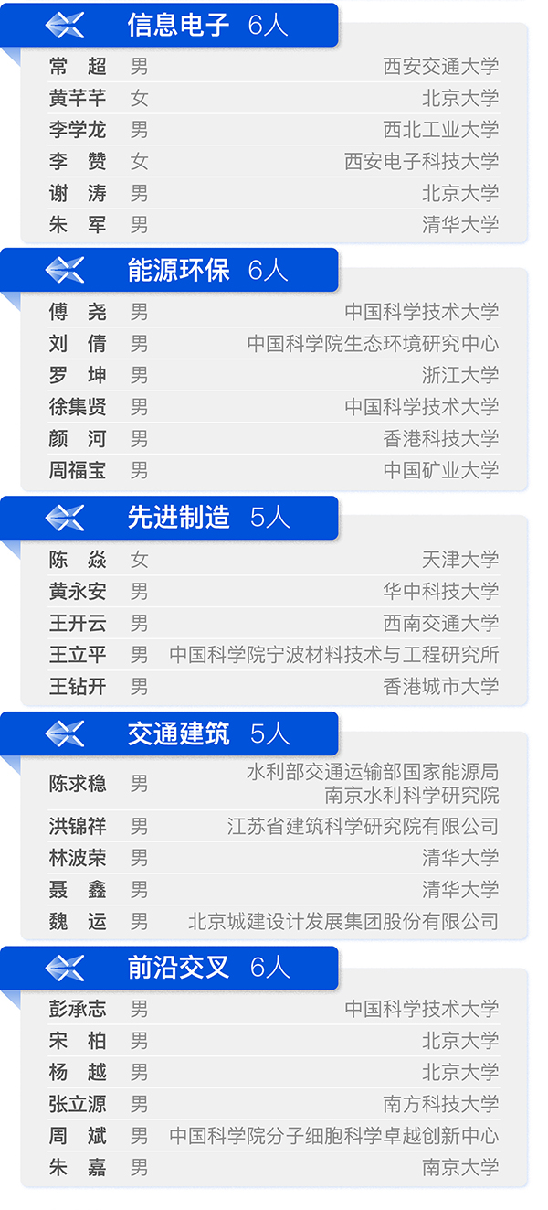 第二屆“科學(xué)探索獎(jiǎng)”獲獎(jiǎng)名單公布 騰訊投入10億元鼓勵(lì)探索精神