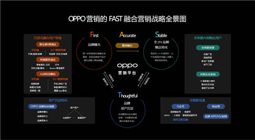 2020 OPPO開發(fā)者大會商業(yè)專場，F(xiàn)AST融合營銷方法論助力商業(yè)快速增長