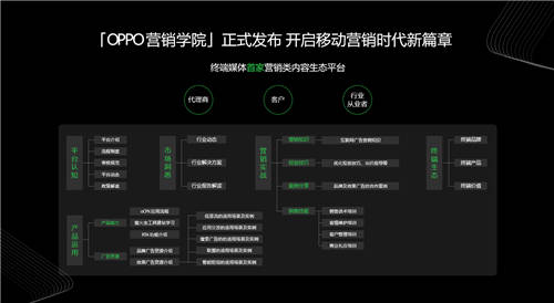2020 OPPO開發(fā)者大會商業(yè)專場，F(xiàn)AST融合營銷方法論助力商業(yè)快速增長