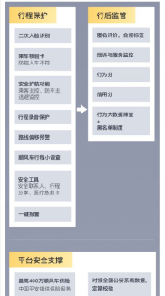 嘀嗒出行開展打擊違規(guī)行為專項(xiàng)行動(dòng) 五大舉措保障用戶中秋國慶平安出行