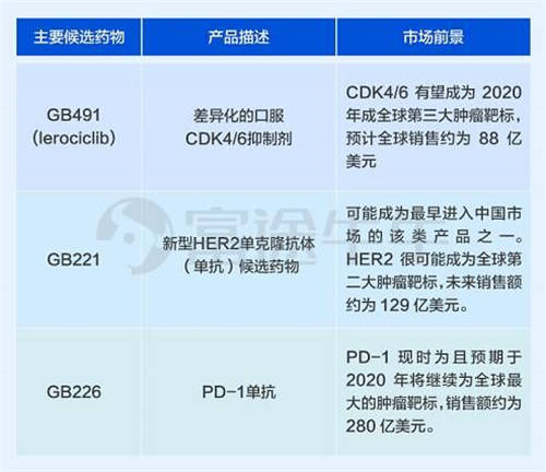 嘉和生物、云頂新耀兩只醫(yī)藥股襲來，富途備足240億額度助你打新