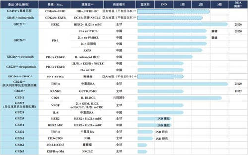 嘉和生物、云頂新耀兩只醫(yī)藥股襲來，富途備足240億額度助你打新