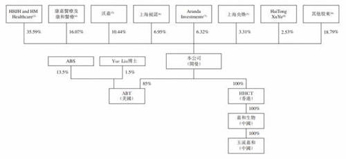 嘉和生物、云頂新耀兩只醫(yī)藥股襲來，富途備足240億額度助你打新