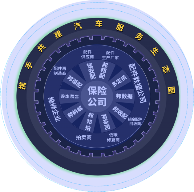 邦邦汽服亮相保險科技大會：引領(lǐng)車后生態(tài)優(yōu)化升級