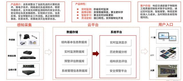 西人馬重磅發(fā)布零風(fēng)險生態(tài)塔斯云