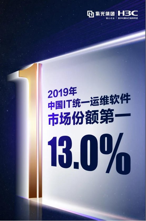 紫光股份旗下新華三集團穩(wěn)居IT統(tǒng)一運維軟件市場份額冠軍！持續(xù)領跑行業(yè)