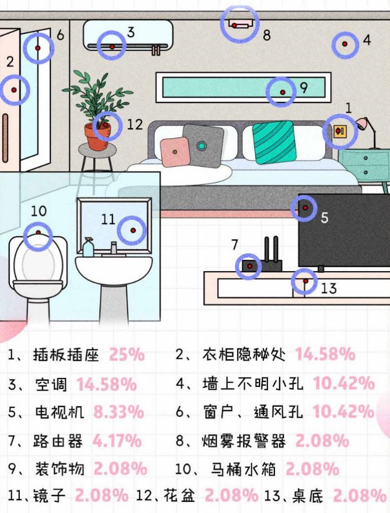 十一長(zhǎng)假，除了新冠，還有這些騙術(shù)要防！