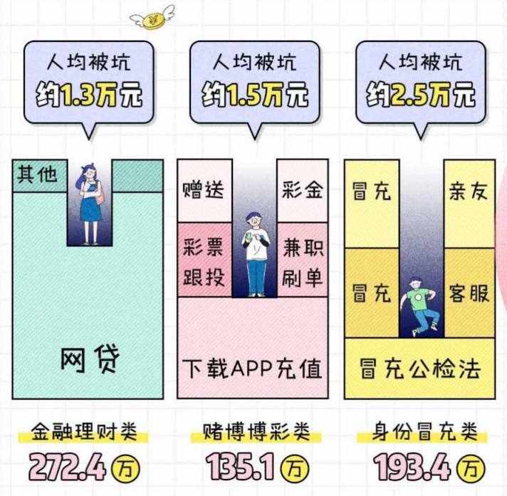 十一長(zhǎng)假，除了新冠，還有這些騙術(shù)要防！