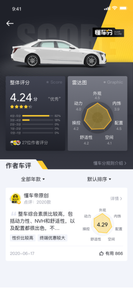 懂車帝深耕內容價值，懂知行帶動汽車營銷效能增長