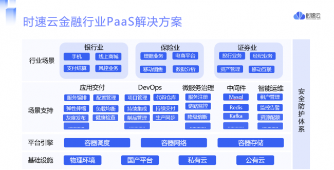 時(shí)速云榮獲年度銀行卓越合作方，賦能金融行業(yè)數(shù)字化轉(zhuǎn)型
