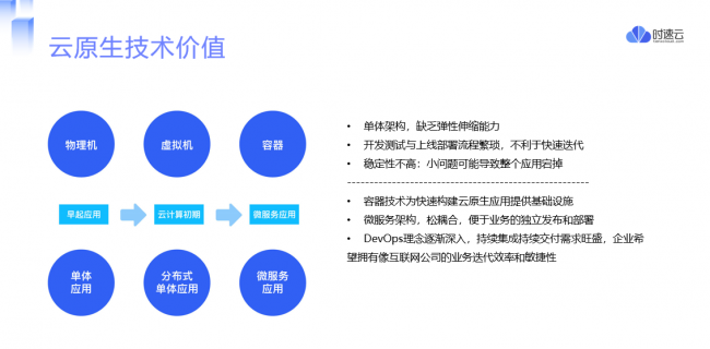時(shí)速云榮獲年度銀行卓越合作方，賦能金融行業(yè)數(shù)字化轉(zhuǎn)型