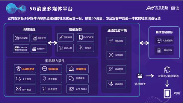 西南首家！玄武科技賦能新網(wǎng)銀行打通5G消息 開啟線上金融新時(shí)代