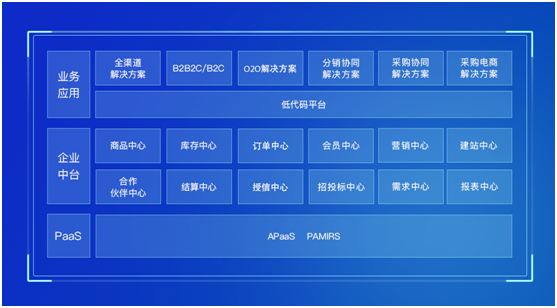 揚(yáng)帆再起航，霧芯科技聯(lián)合數(shù)式科技啟動(dòng)中臺(tái)二期項(xiàng)目！
