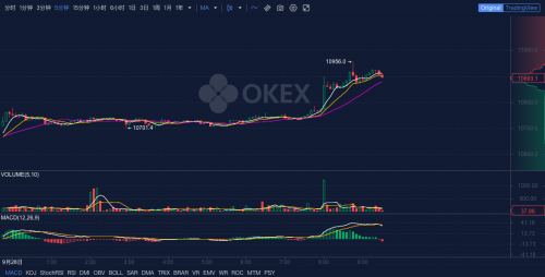 OKEx早報：Filecoin宣布將在3周內(nèi)逐步進入主網(wǎng)