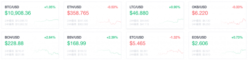 OKEx早報：Filecoin宣布將在3周內(nèi)逐步進入主網(wǎng)
