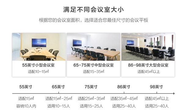 華為企業(yè)智慧屏遇上MAXHUB智能會(huì)議平板，辦公生態(tài)大局將走向何方？