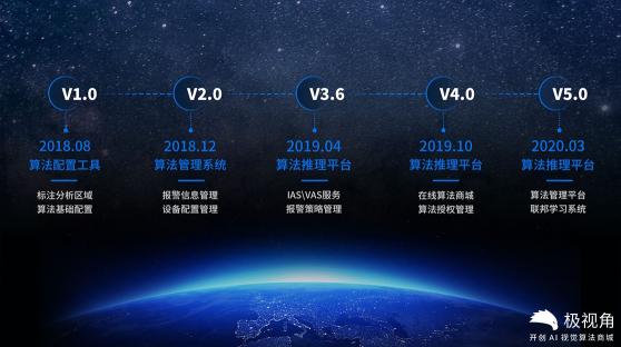 極視角重磅推出“極星平臺(tái)”，助力人工智能應(yīng)用落地