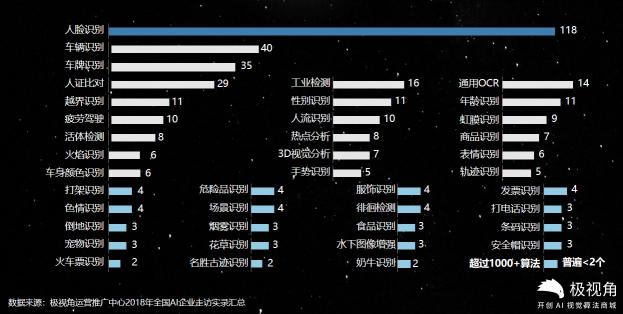 極視角重磅推出“極星平臺(tái)”，助力人工智能應(yīng)用落地