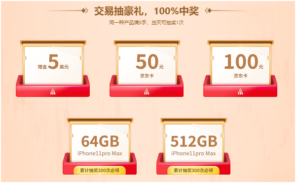 投資旺季！金秋雙節(jié)禮上禮，領(lǐng)峰環(huán)球免費(fèi)送iphone 11！